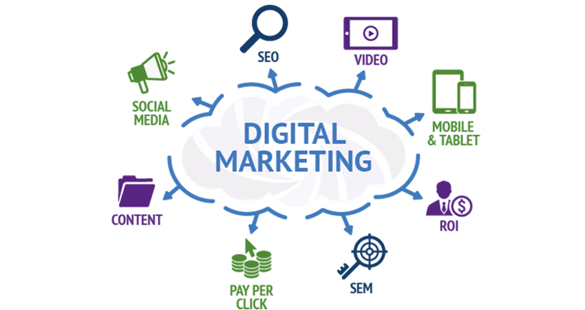 aning of Digital Marketing