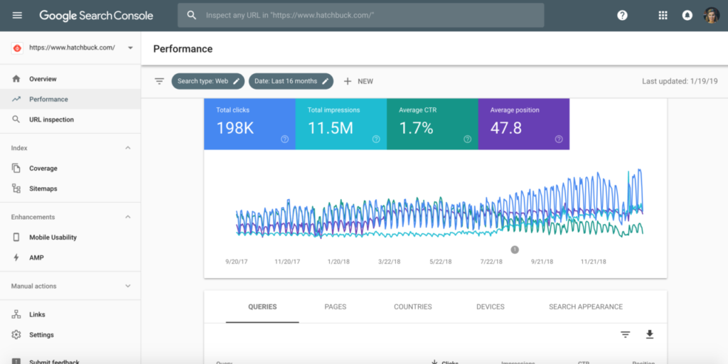 What is Google Search Console?